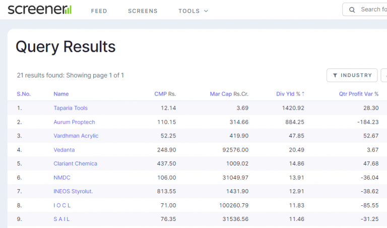 Top 11 Highest Dividend Paying Stocks In India 2022 Cash Overflow
