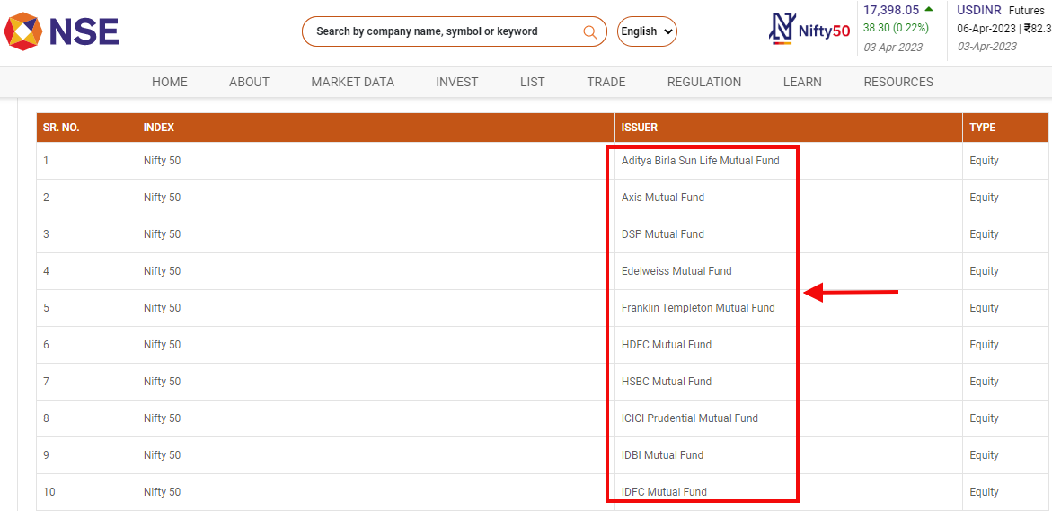 how-to-invest-in-index-funds-in-india-nifty-sensex